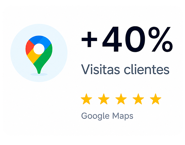 Indicador de aumento de visitas desde Google Maps